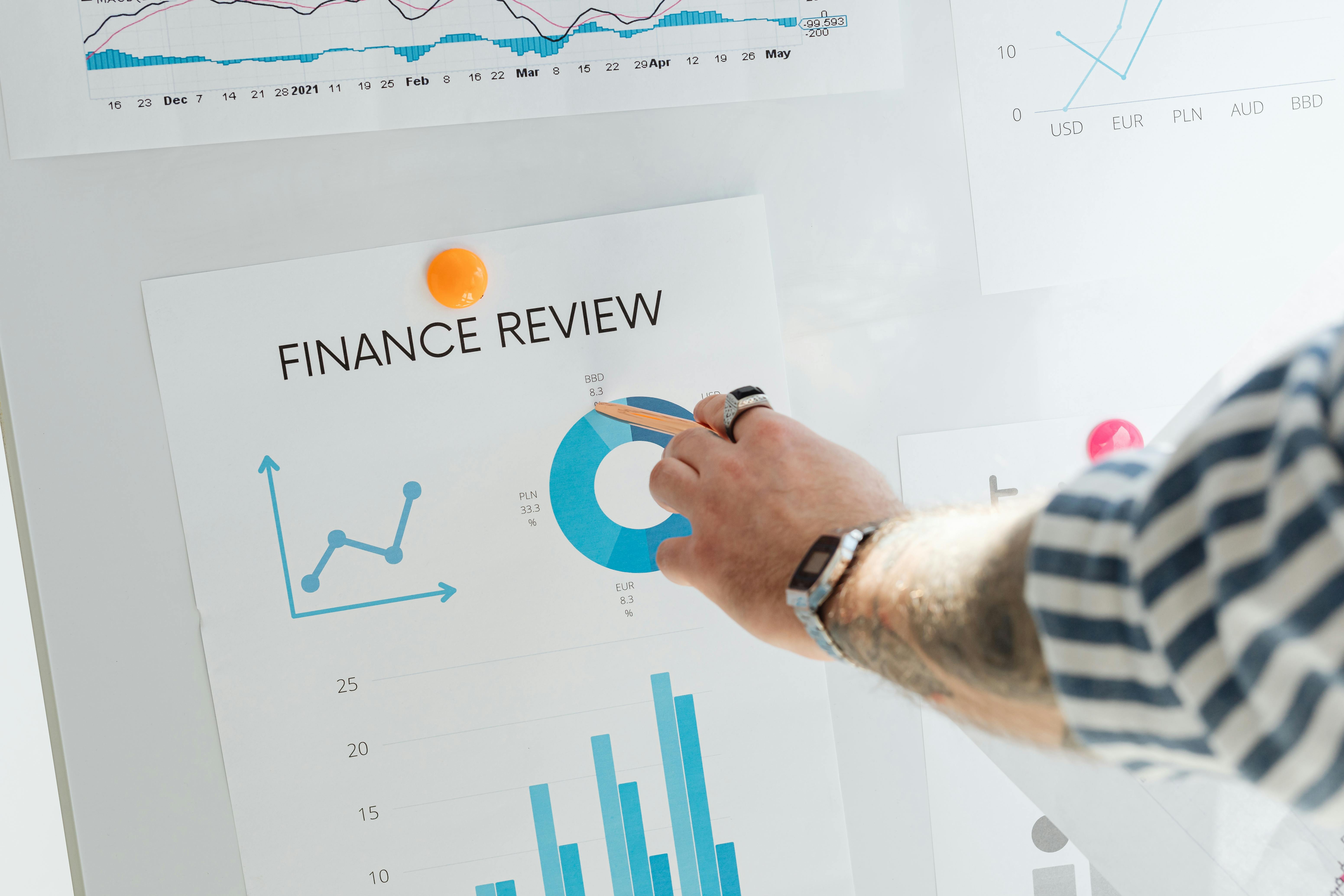Graphique de la gestion financière