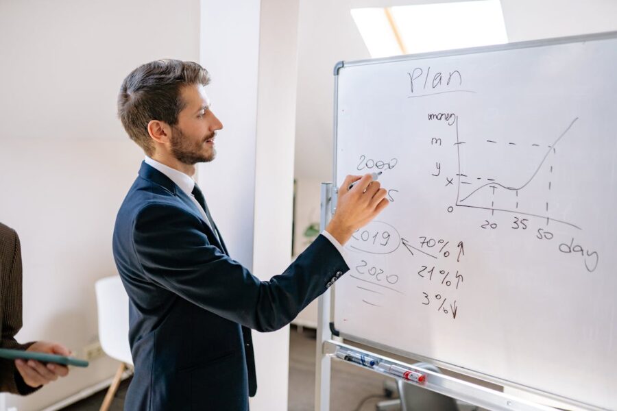 mindset croissance entrepreneur-entrepreneur anonyme-strategie des fractales