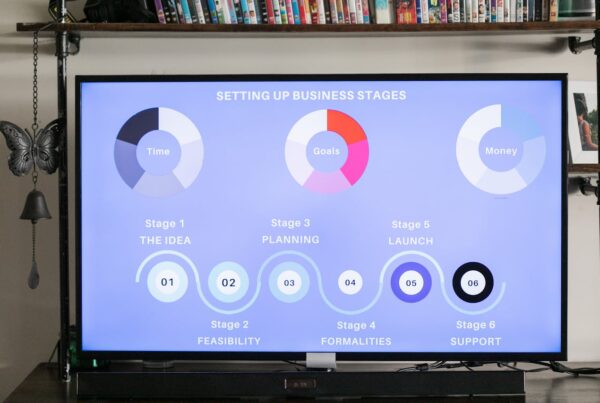 product market fit-entrepreneur anonyme-strategie des fractales