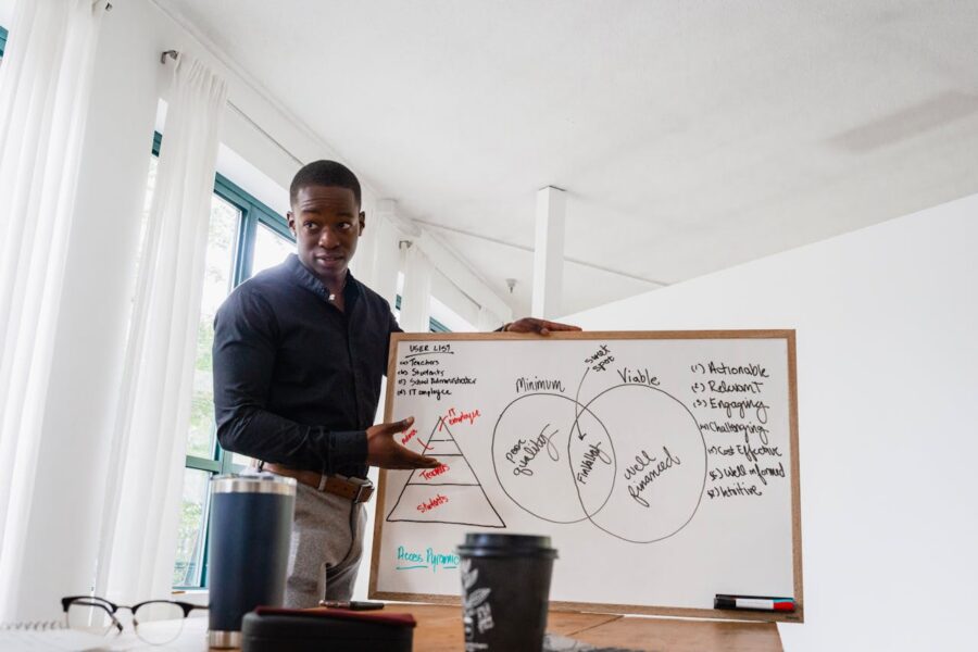 performance management entrepreneur-entrepreneur anonyme-strategie des fractales