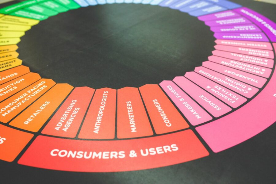 retargeting stratégie publicitaire-strategie des fractales